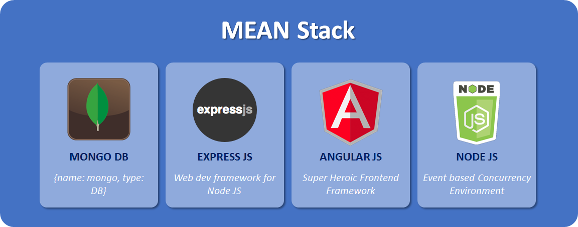mean stack angular 2 tutorial